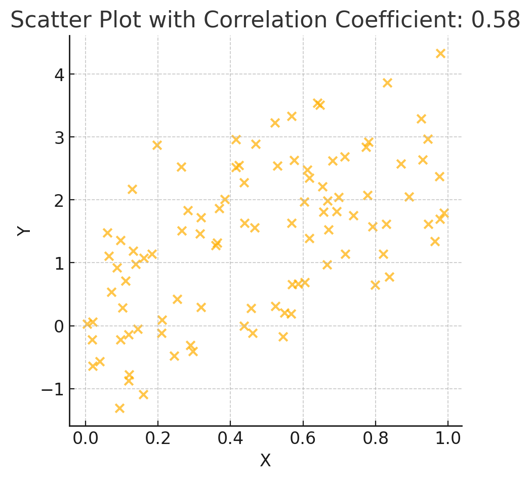 Correlation in Forex